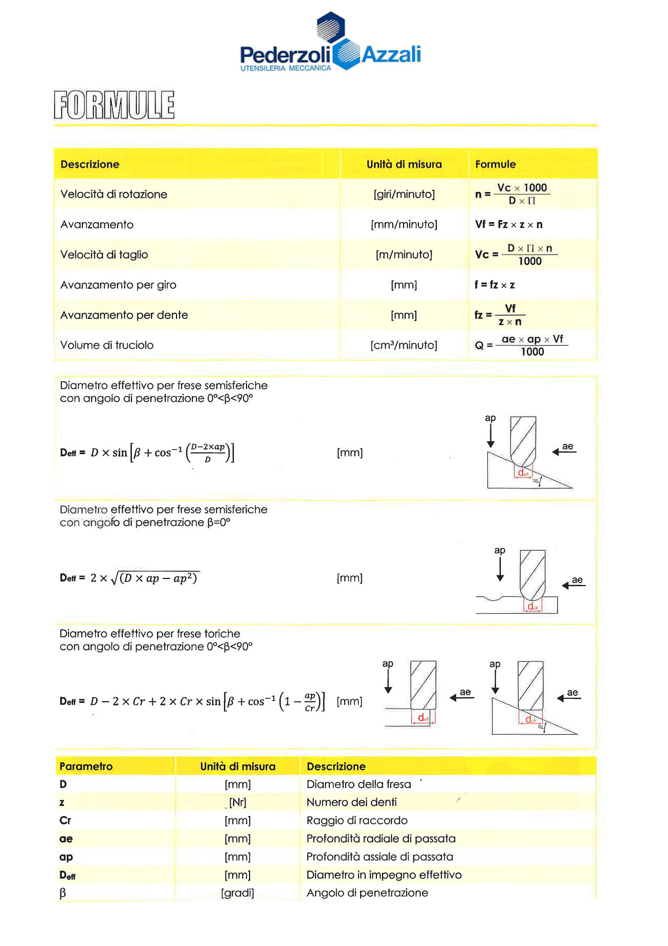 Formule di calcolo